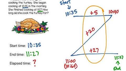 Elapsed Time Z Method