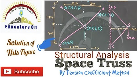Method of tension coefficient Calculation of Member Forces in Space Truss | Question - 2