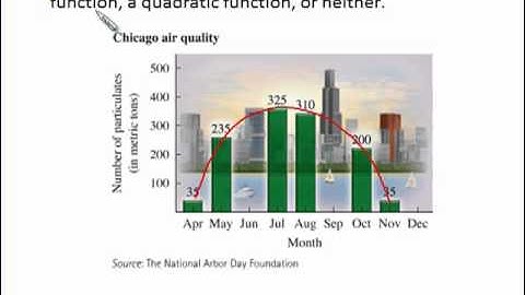 Bittinger ElemInter C&A Ch11 Ex 20