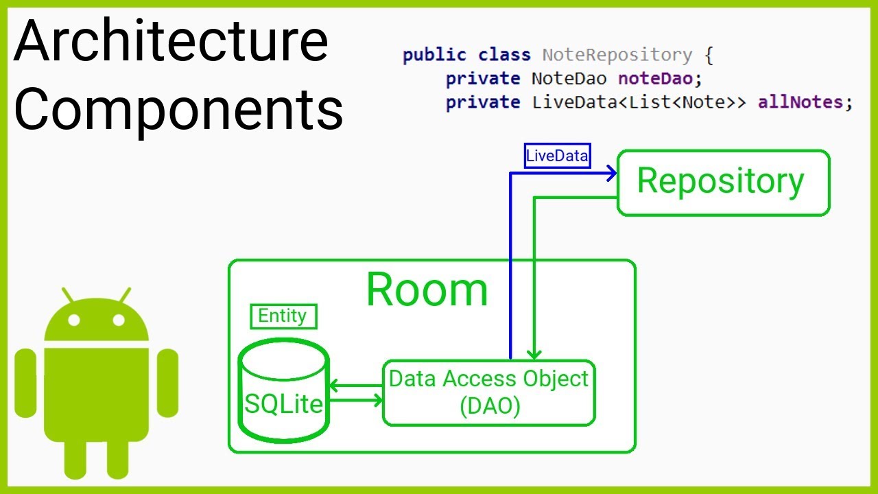 Android Studio Repository