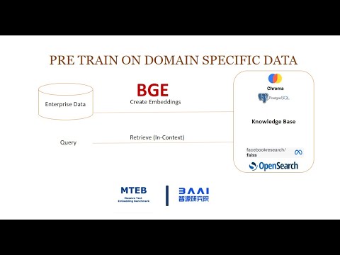 State-of-the-Art BGE embeddings for Retrieval Augmented Generation