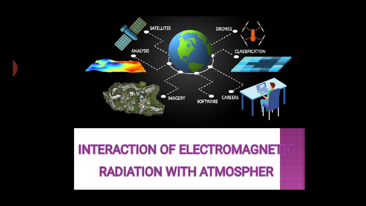 Interaction of electromagnetic radiation with atmosphere (part 1) - YouTube