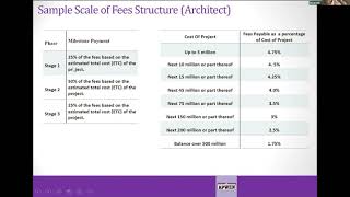 Preparing Bid Documents and RFPs II