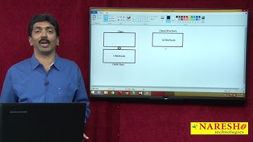 Extension Methods in C#.NET | C#.NET Tutorial | Mr. Bangar Raju