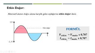 Alternati̇f Akimda Maksi̇mum Değer, Ani̇ Değer, Etki̇n Değer Ve Ortalama Değer