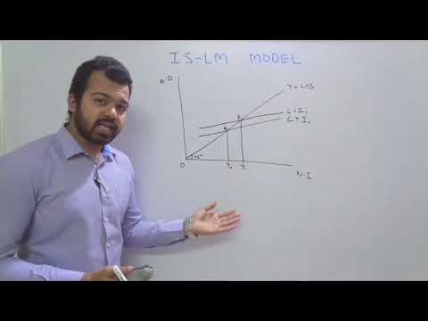 IS-LM MODEL part