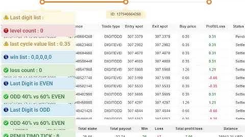 Bot Digit Even Odd - Testes