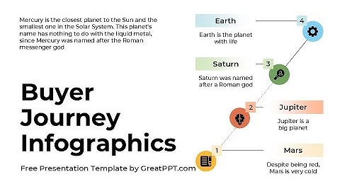 Free Buyer Journey Infographics for PowerPoint & Google Slides by GreatPPT