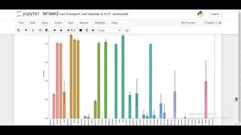 Super Store tsf task 3 - The spark foundation