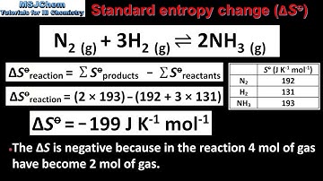 R1.4.1 Standard entropy change of reaction (HL)