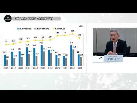 決算ダイジェスト｜株式会社サンゲツ（2021年3月期 第2四半期決算）