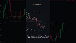 EUR/CHF Sleepy Consolidation: Wake Up Call Coming? 📉⚡