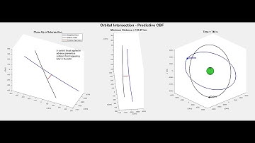 Low Earth Orbit Collision Avoidance with Predictive Control Barrier Function