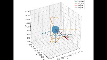 Azimuth and Elevation Transformation from Primary to Secondary Axes
