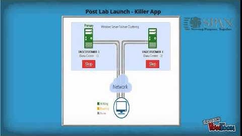 SQL Server 2012 AlwaysOn
