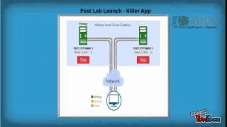 SQL Server 2012 AlwaysOn