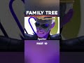 The Agreste Family Tree Explained  #miraculous #mlbb #ladybug