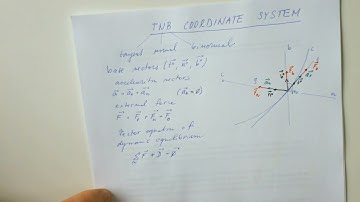 TNB coordinate system