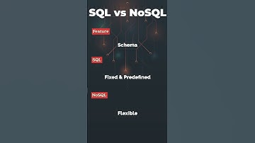 SQL vs NoSQL | Key Differences Explained in 20 Seconds!