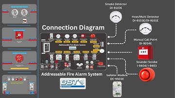 GST Addressable Detector, MCP, Sounder & Isolator | Complete Wiring Diagram Tutorial
