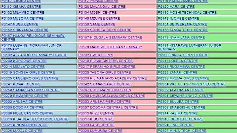 🔴Breaking News: Matokeo ya kidato Cha Nne 2022 YAMETOKA matokeo ya form four 2022/23