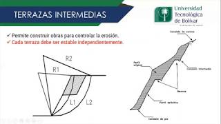 Estabilización de taludes  Geometría