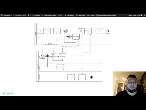 Пример процесса BPMN «Заказ пиццы Business-to-Business»