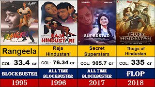 Aamir Khan All Hits and Flops Movies List | Aamir Khan All Movies List | Dhoom 3 | PK