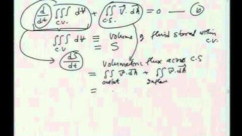 Mod-01 Lec-04 Lecture-04