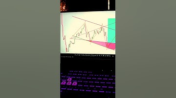 Wolfe Waves: The Secret Pattern That Predicts Price Movement