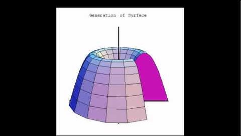 Volume of Solid of Revolution:  Area Under Graph of y = sin(x) from x = 0 to x = Pi