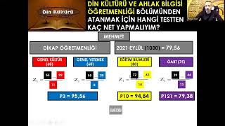 8-DİN KÜLTÜRÜ VE AHLAK BİLGİSİ (DİKAB/DKAP) ÖĞRETMENLİĞİ BÖLÜMÜNDEN ATANMAK İÇİN KAÇ NET YAPMALIYIM? screenshot 2