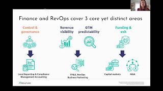 Modern CFO: Finance and Revenue Operations workstreams, and why they are distinct