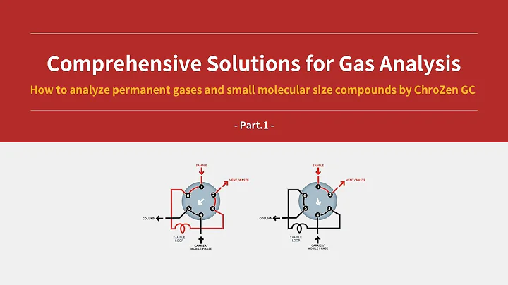 Comprehensive Solutions for Gas Analysis by GC _ Part.1