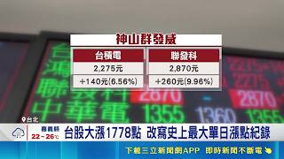 Taiwan stocks surge to historic highs, firmly establishing themselves above 40,000 points. Next s...