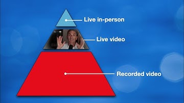 The Future of Live Video, In-person, & Pre-recorded Presentations