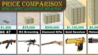 Weapons Prices Comparison