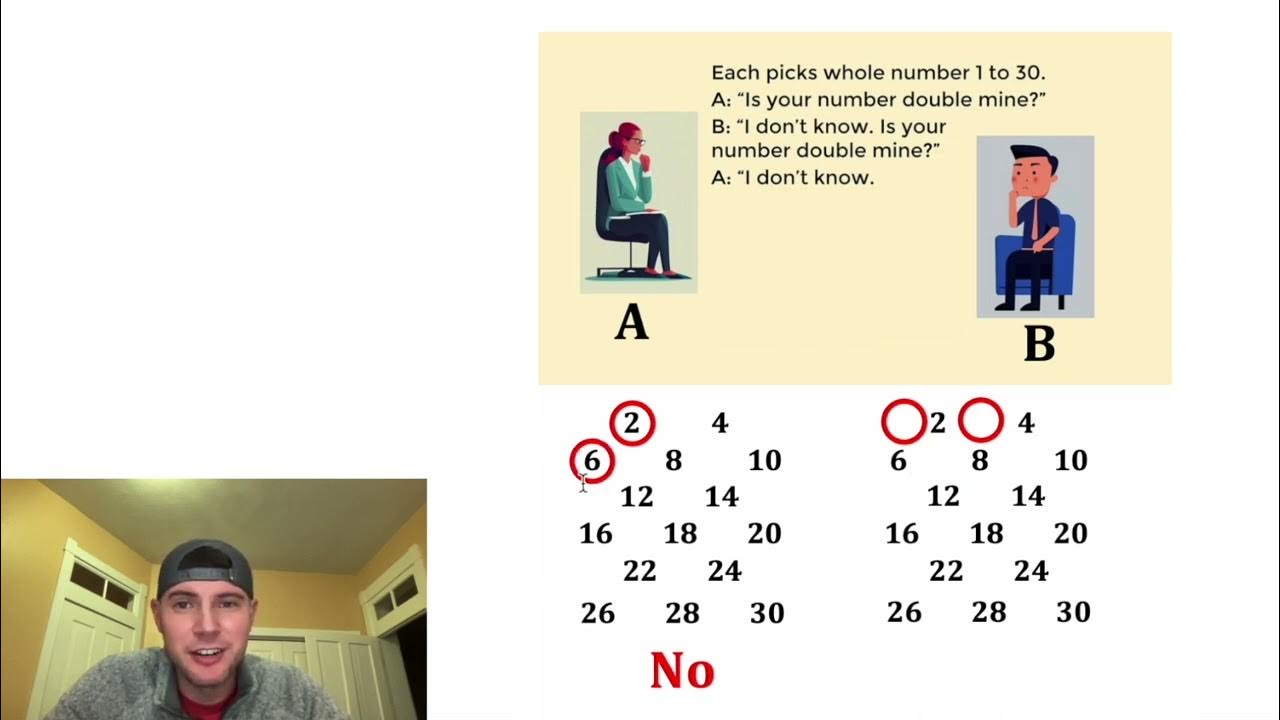 Fun Presh Talwalkar Riddle YouTube