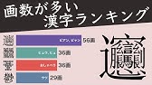 画数の多い漢字ランキング Youtube 画数の多い漢字ランキング Youtube