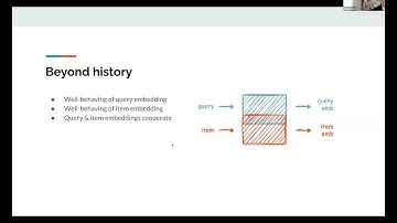 Haystack EU 2023 - Yu Cao: Evaluating embedding based retrieval beyond historical search results