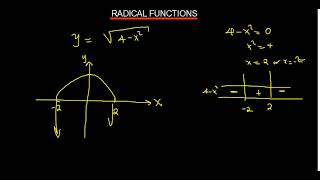 SKETCHING RADICAL FUNCTIONS