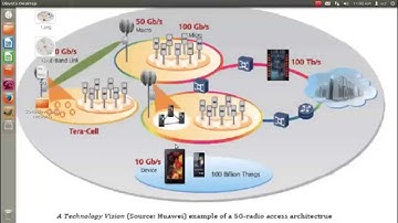 5G Radio Access Networks  Network simulator2 projects