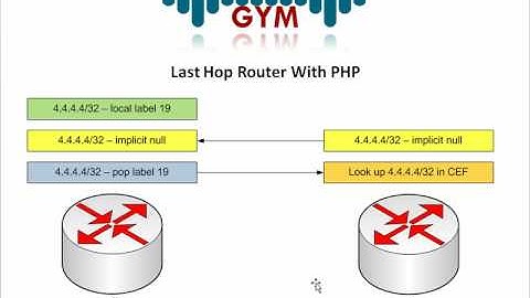 MPLS Basics PHP - Part 2