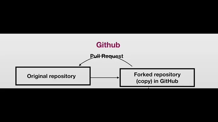 How to update Github pull request