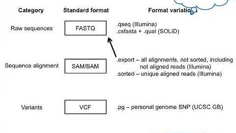 IU-G788, Next Generation Sequencing, 2017, Lecture 04, Part 1