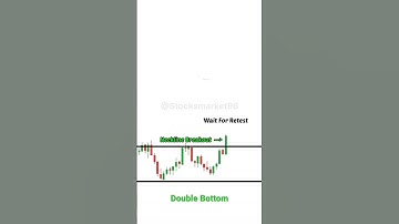 W pattern  | Double Bottom trading strategy#stockmarket #shorts #viral