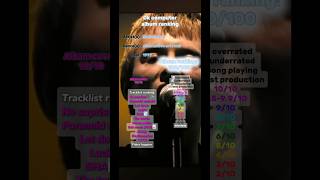 Ok computer by radiohead album review #albumreview #albumranking #music #radiohead #album #rock