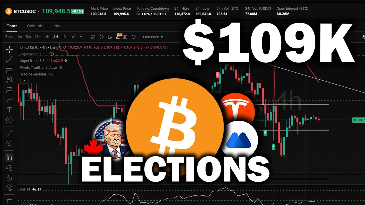 China Trade Deal, Canada Elections, MEXC, Elon Musk