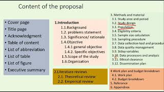 1 Introduction to research concepts in Amharic
