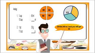 Carry Out Measurement and Calculation in a Required Task   TLE Cookery 8